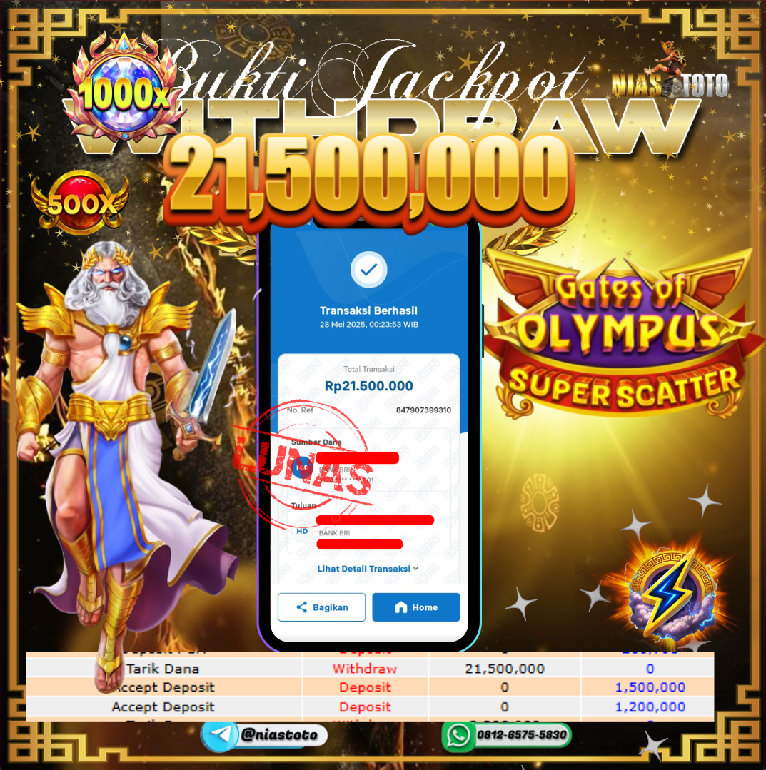 Prediksi Togel 